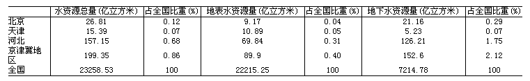 E:\新材料\QQ截图20160628093951.png