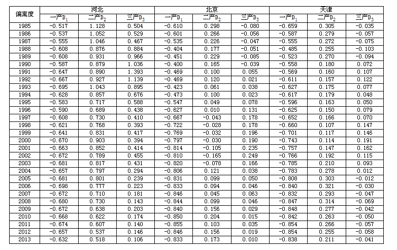 E:\新材料\QQ截图20160712082533.png