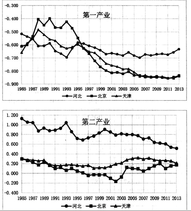 E:\新材料\QQ截图20160712082748.png