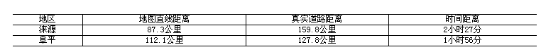 E:\新材料\QQ截图20160926102803.png