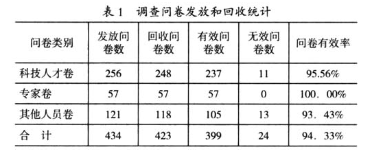 E:\新材料\QQ截图20161012102138.png