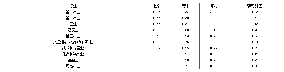 E:\工作\2017\QQ截图20170323110304.png