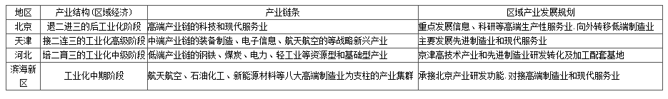 E:\工作\2017\QQ截图20170323110356.png