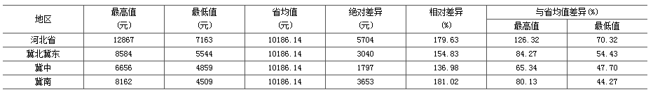 E:\QQ截图20170905151108.png