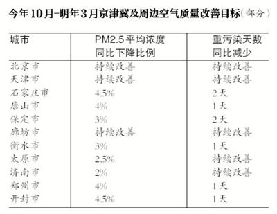 空气治理.jpg